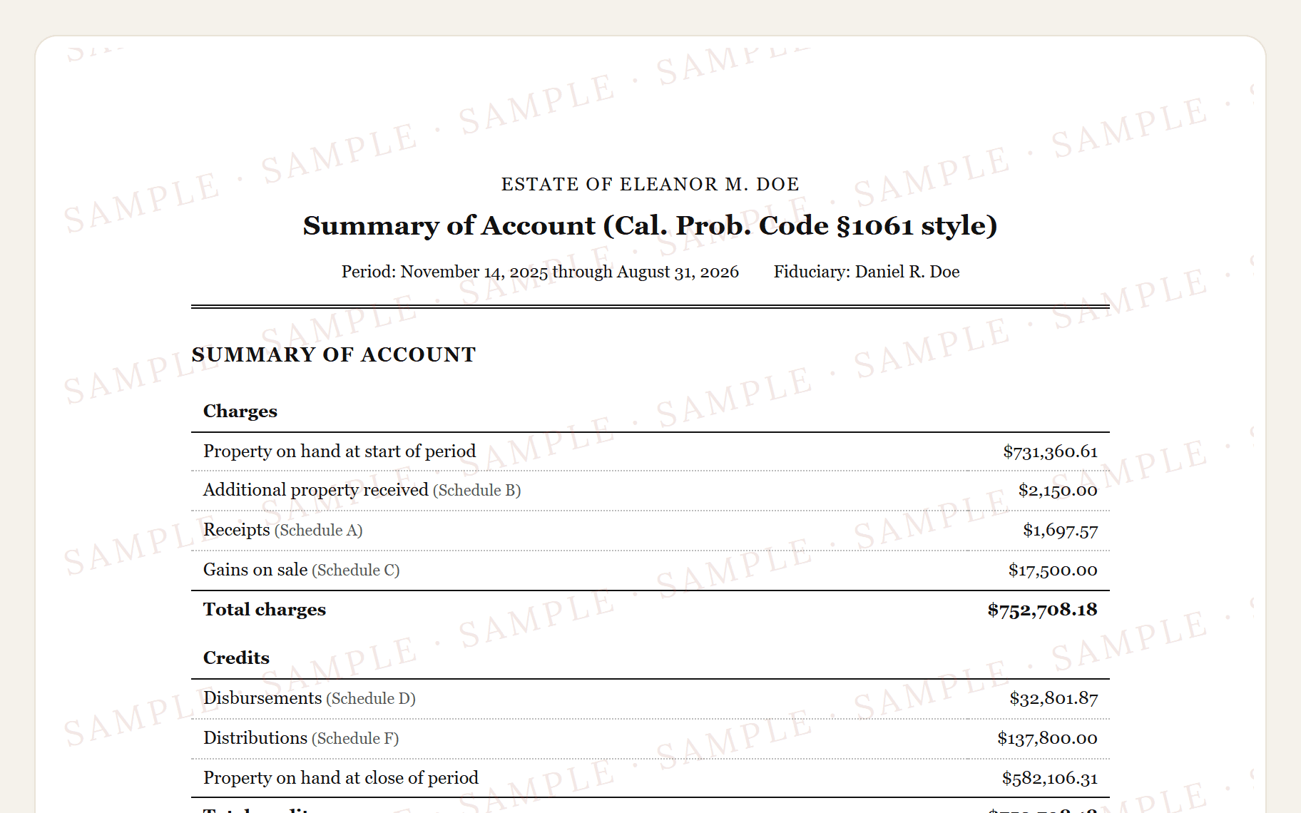 Top of the sample California Summary of Account: the estate name, the title, and the charges-and-credits table.