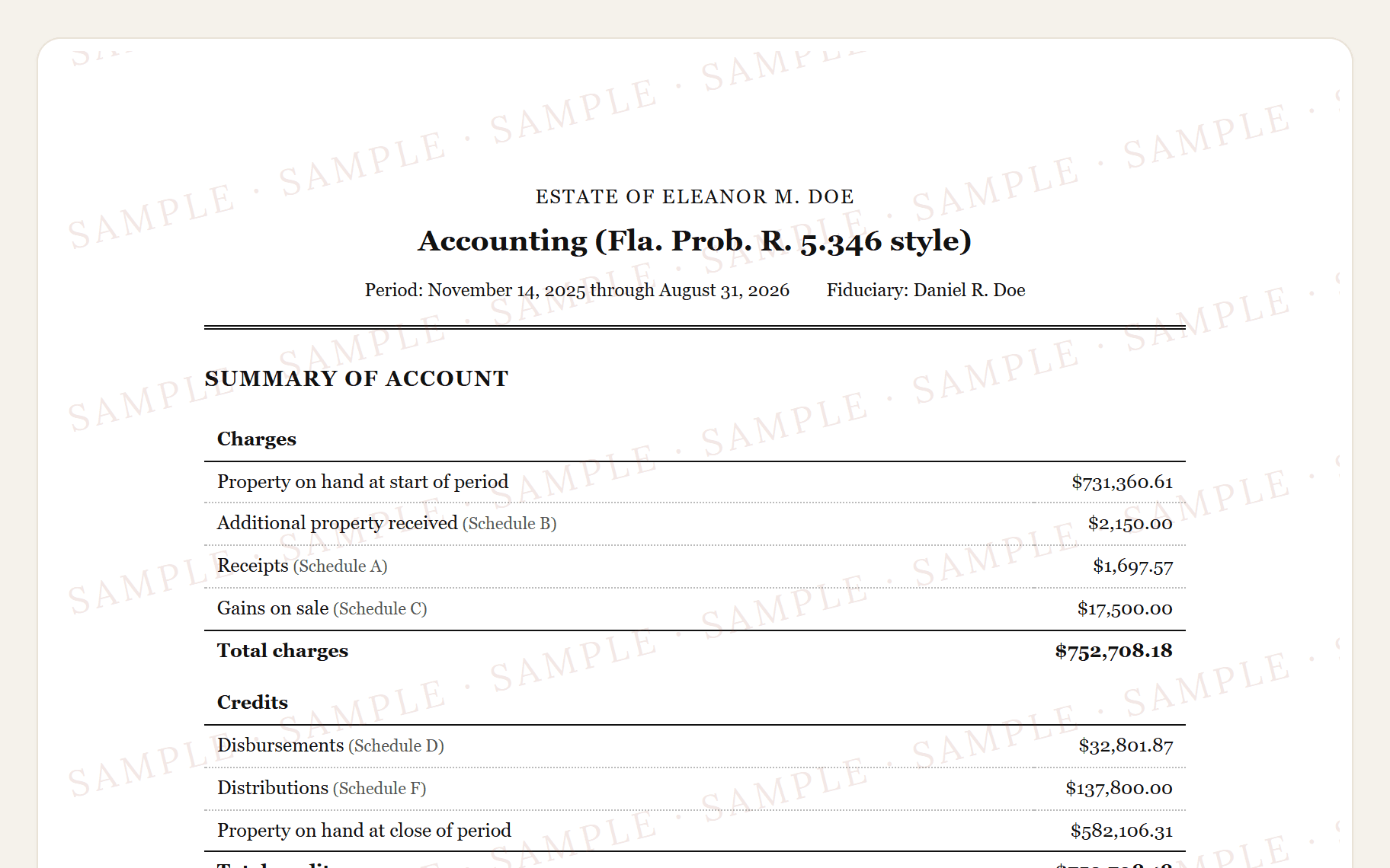 Top of the sample Florida accounting: the estate name, the title, and the Summary of Account table.