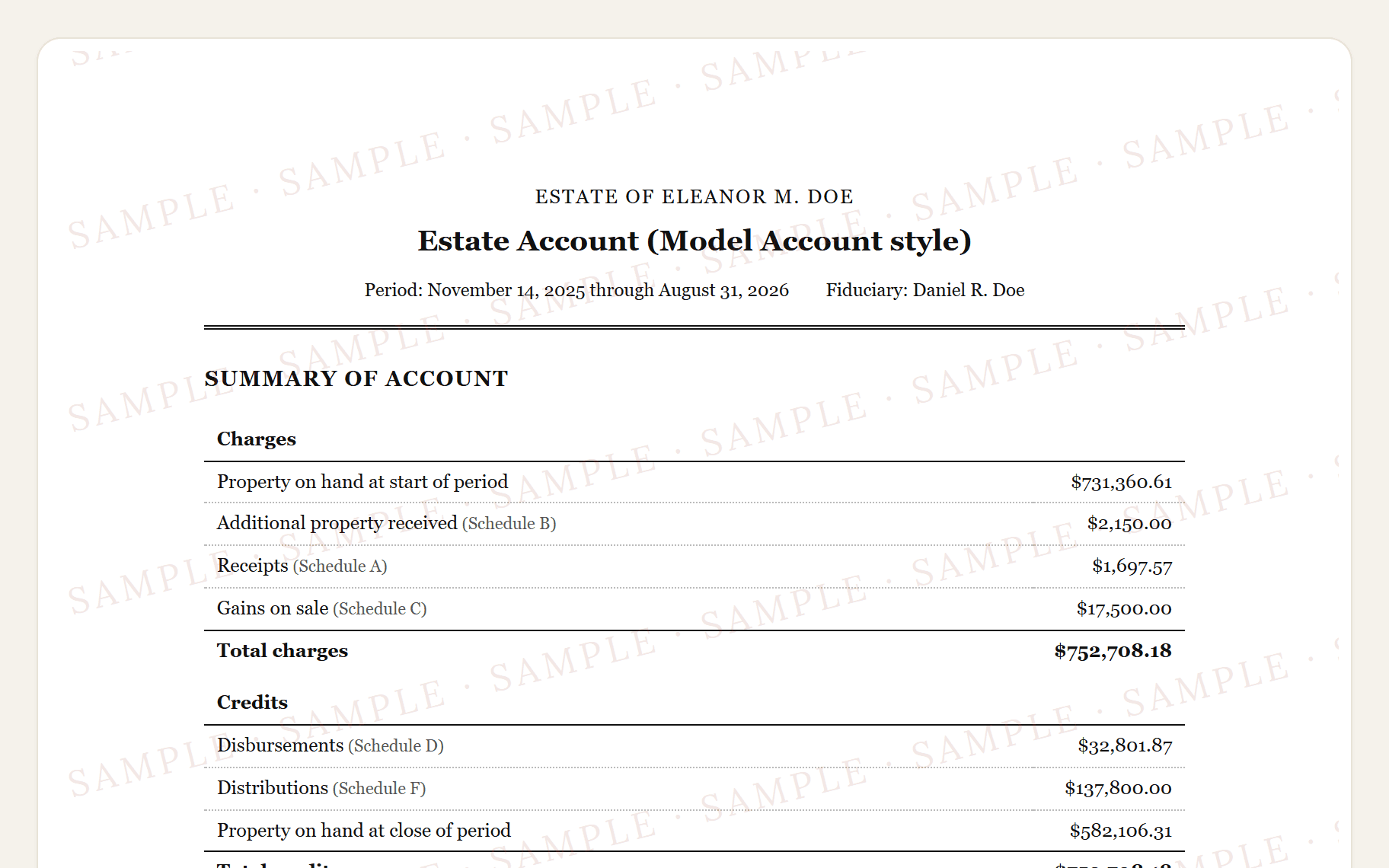 Top of the sample Pennsylvania Estate Account: the estate name, the title, and the Summary of Account table.